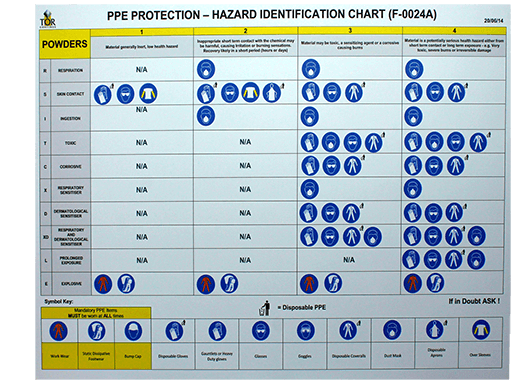 PPE Hazard Chart - Tor Coatings Ltd